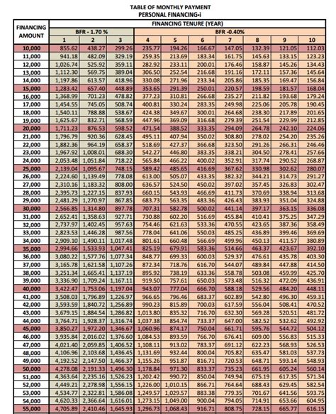 personal loans bank islam.